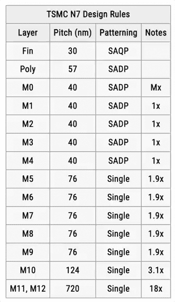 Китай наладил техпроцесс 7 нм без доступа к западным технологиям - 3